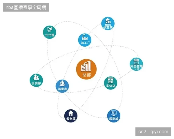 世界杯赛事服务市场迎来整合潮，离散型硬件采购模式正加速退出